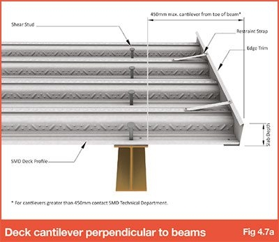 Ecospan's Composit Floor System uses a unique confiruration of components