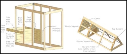 inspirational hen house plans and hen house design plans fresh sensational design  ideas blueprints for hen