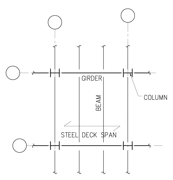 2 Composite Plate Girder Bridges