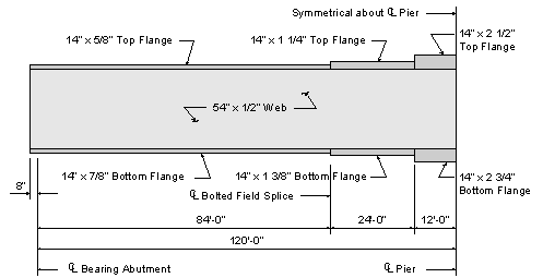 Not less than three such bracing lines are usually  placed in