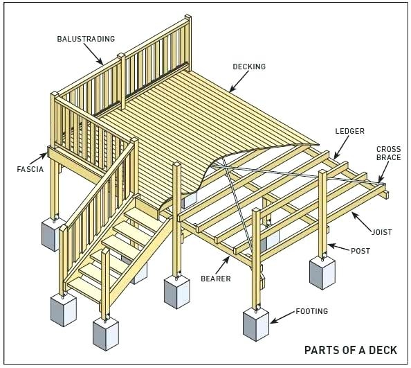 raised deck plans