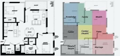 Chinese Feng Shui practitioners say that good Feng Shui house layout has a  significant impact on lifestyle and health, creating harmonious exterior  and